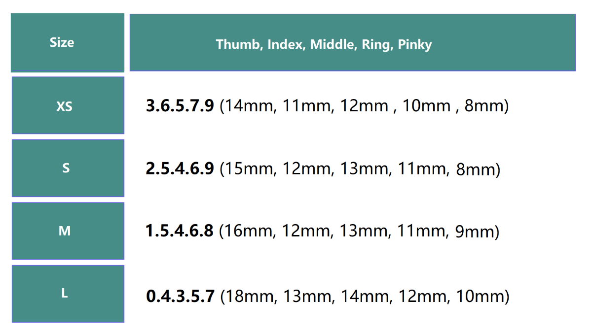 Table showing size chart for finger measurements with dimensions in millimeters.